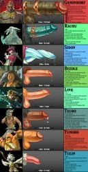 beedle, ganondorf, ganondorf_(tears_of_the_kingdom), link, link_(tears_of_the_kingdom)