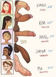 original, artbymatches, 5futas, big_penis, character_name