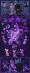 braixen, generation_4_pokemon, generation_6_pokemon, lucario, luxio