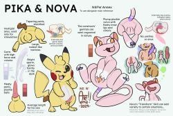 generation_1_pokemon, legendary_pokemon, mew_(pokemon), mythical_pokemon, pikachu