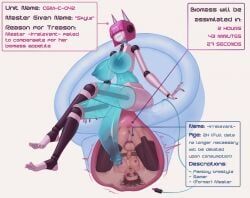 teaw00d, android, anthro, big_penis, bondage