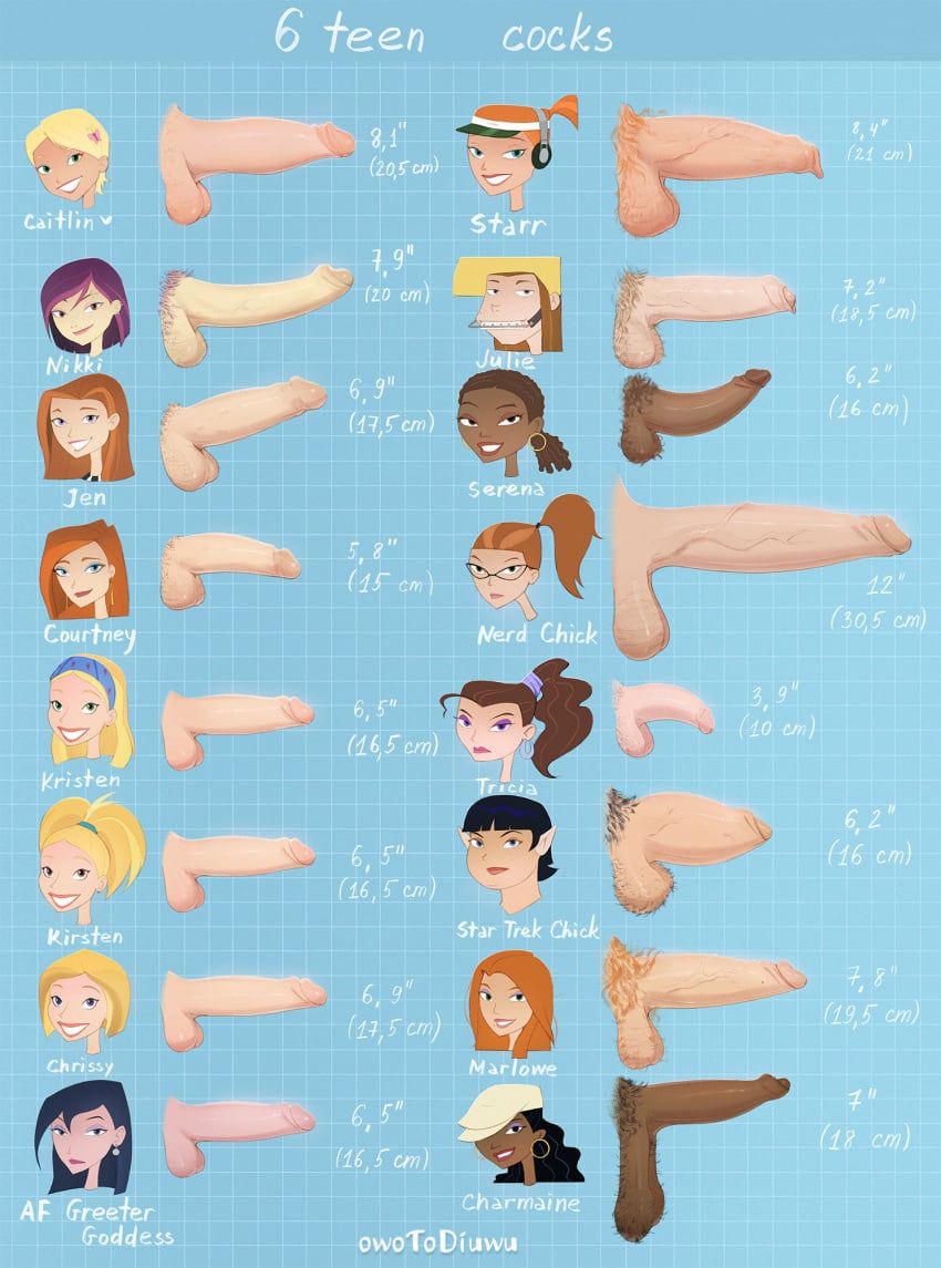 caitlin_cooke, charmaine_(6teen), chrissy_(6teen), courtney_masterson, hot_nerd_girl