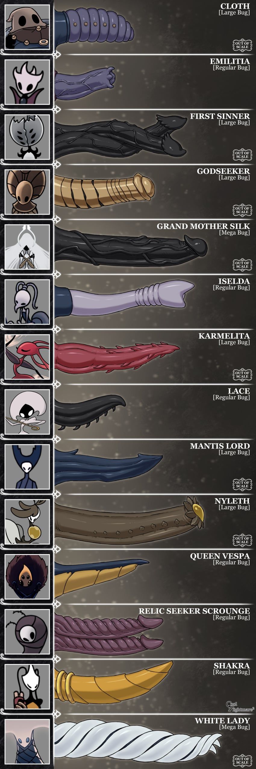 cloth_(hollow_knight), emilitia, eternal_emilitia_(hollow_knight), first_sinner_(hollow_knight), godseeker
