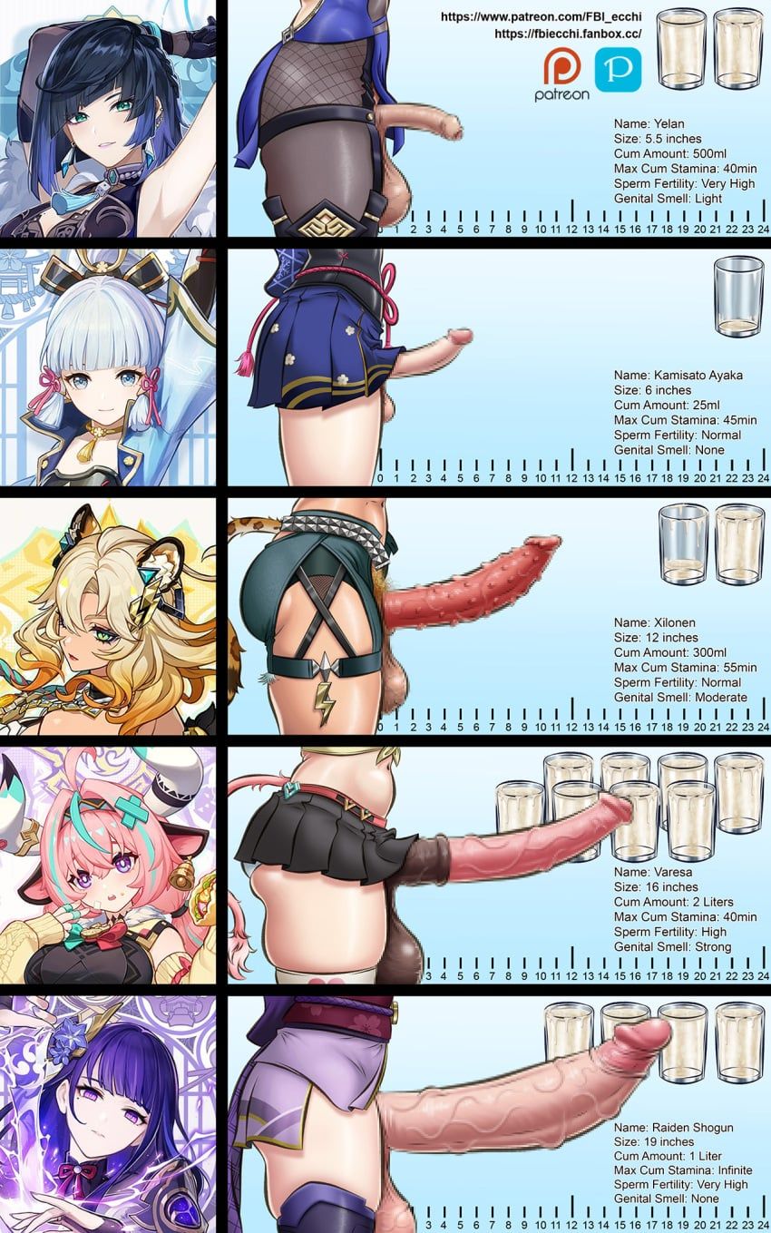 kamisato_ayaka, raiden_shogun, varesa_(genshin_impact), xilonen_(genshin_impact), yelan_(genshin_impact)